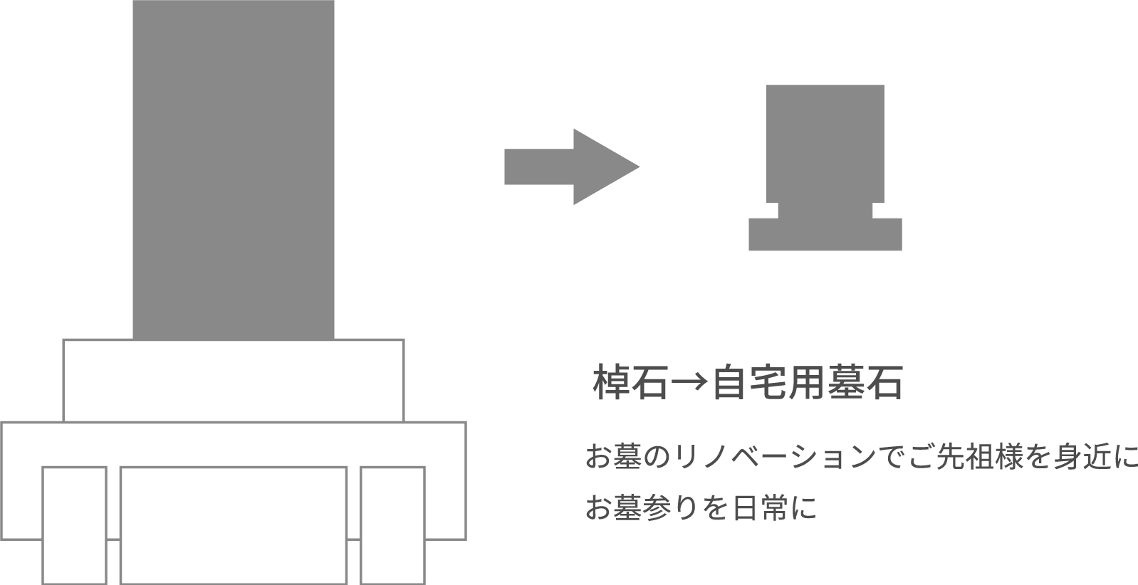 棹石から自宅用墓石へ