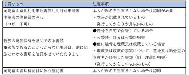 岡崎墓園必要書類.jpg